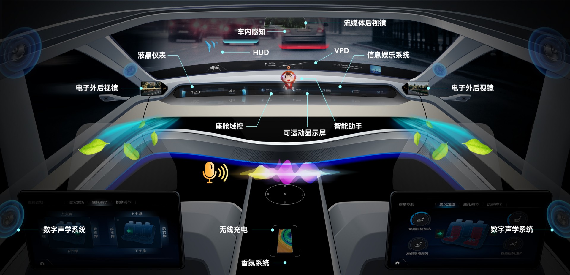 钱柜777集团汽车电子营业